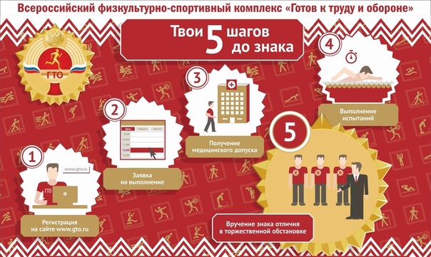 Твои 5 шагов до знака ГТО